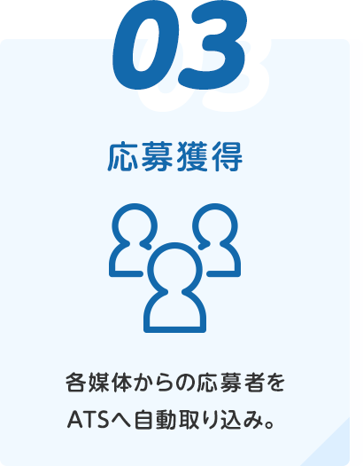 ③応募獲得（各媒体から応募者をATSへ自動取り込み。）