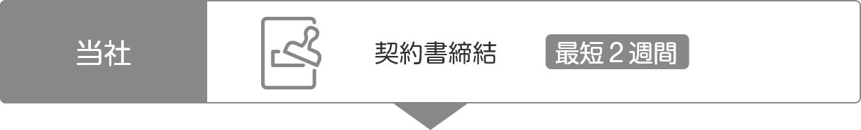契約書締結（最短2週間）（当社）